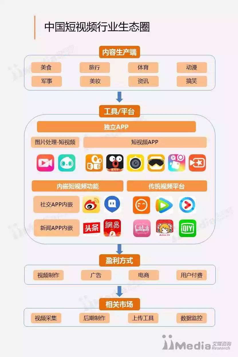 f2d6短视频app(f2d6短视频 就是这么嗨)
