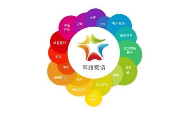 网络营销教学视频(网络营销免费教学视频)