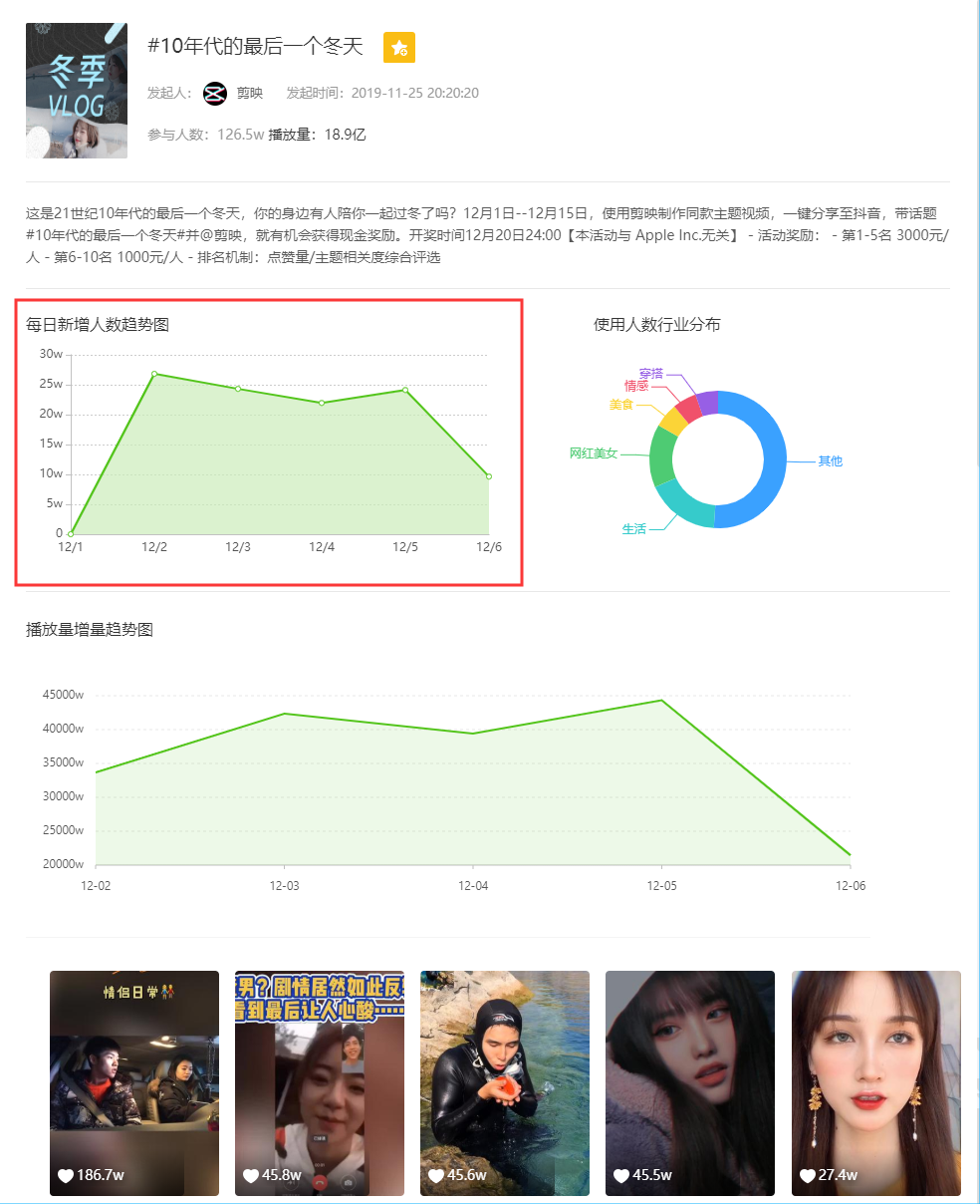 短视频热度排行榜(短视频用户量排行榜)
