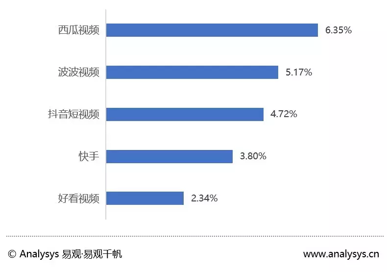 短视频ip排行榜(短视频流量排行榜2020)