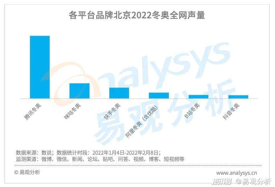 2022年短视频用户(2022年短视频用户年龄分布)