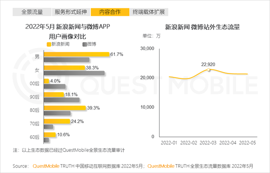 2022年短视频用户(2022年短视频用户年龄分布)