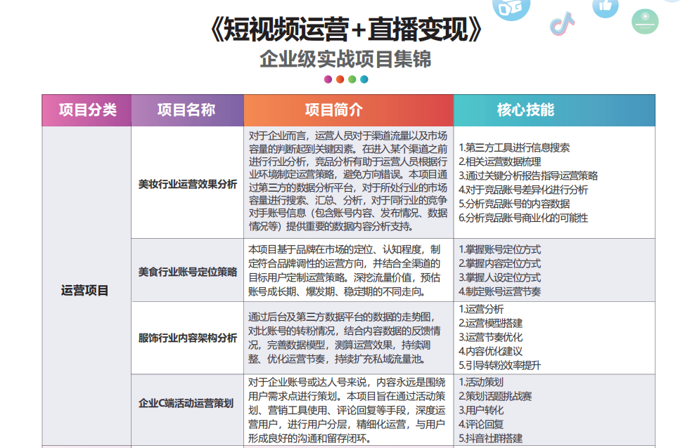 短视频运作(短视频运作方式案例)