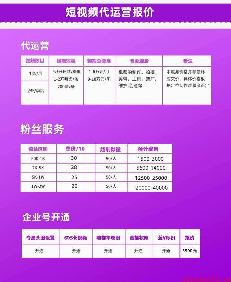 短视频标准(短视频标准化处理岗)