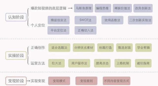 短视频要怎么变现