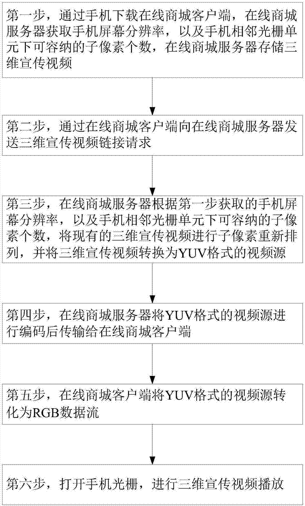 宣传视频制作流程(宣传视频制作流程表)