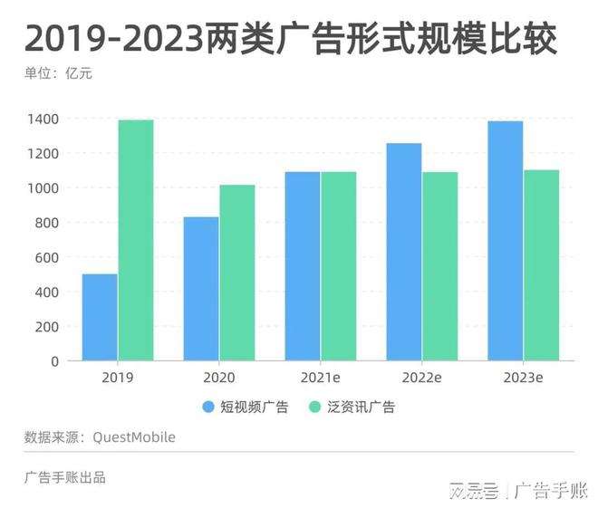 网络视频广告的特征(网络视频广告的特征有哪些)