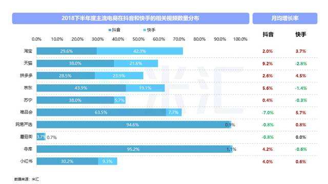 短视频生产方式(短视频生产方式的类型有哪些)