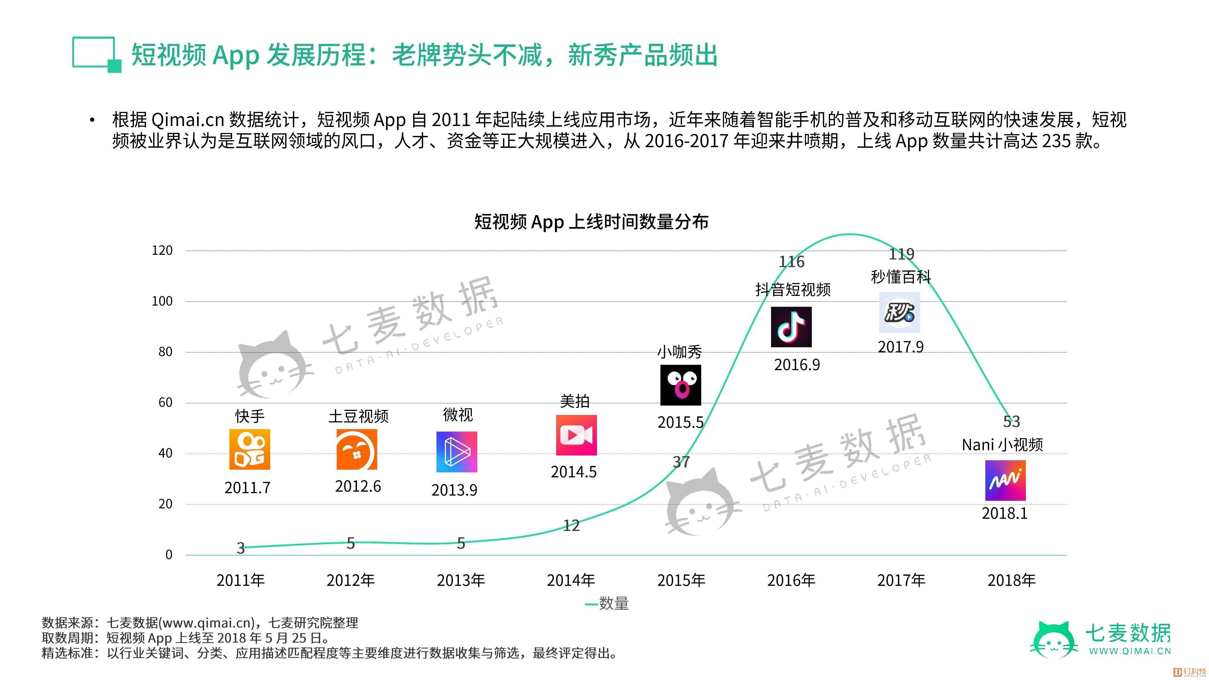 短视频分几种(短视频分为哪几种)