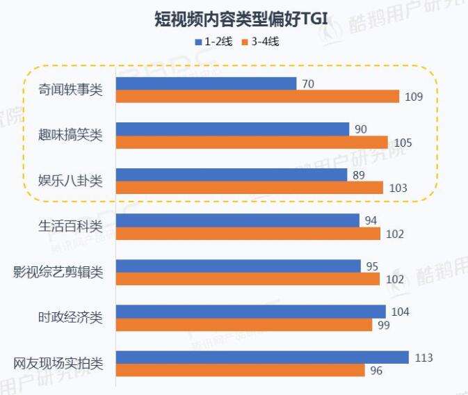 短视频的形式(短视频的形式定位)