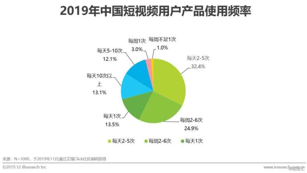短视频营销战略(短视频营销战略定位)