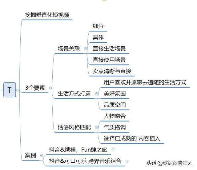 短视频营销战略(短视频营销战略定位)