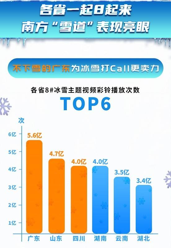 冰雪短视频(冰雪短视频大赛)