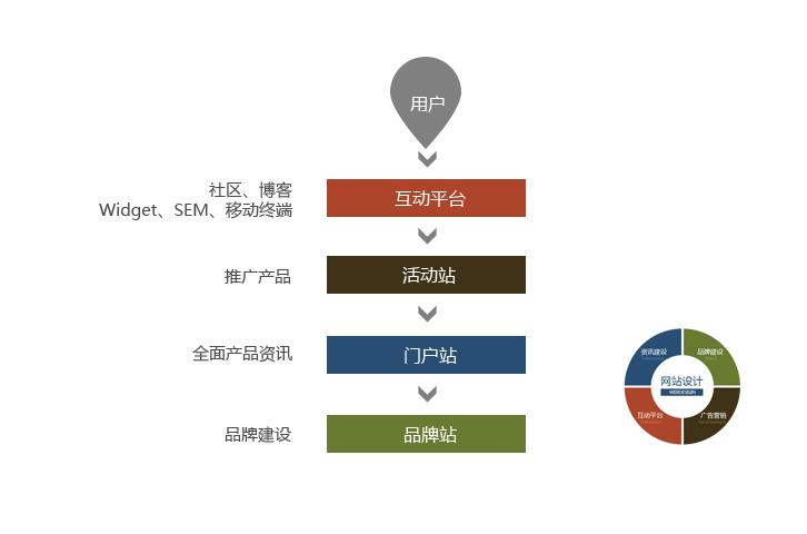 如何线上销售(如何线上销售机械)