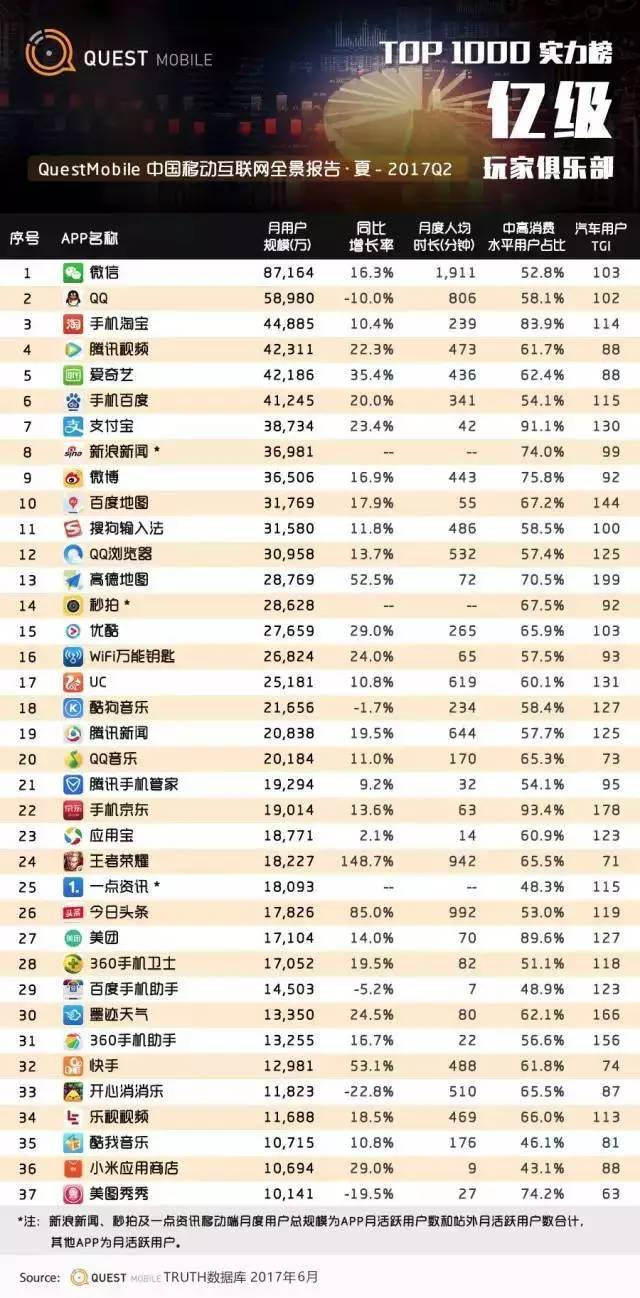 短视频网站排行榜(目前短视频平台全国知名排名)