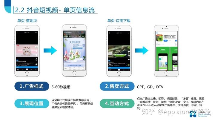 信息流广告信息流视频(信息流视频广告优秀案例)