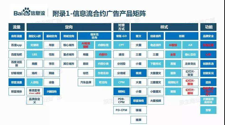 信息流广告视频报价(信息流广告视频报价模板)