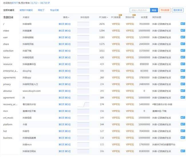 短视频seo多少钱(seo1680短视频)
