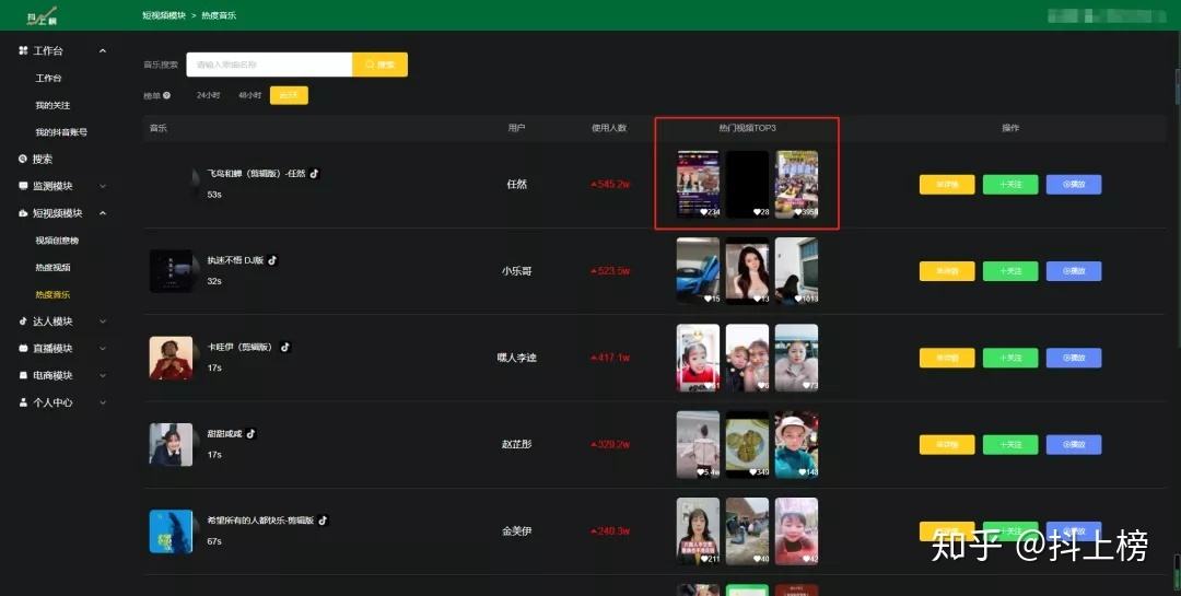 短视频热度排行(2020短视频热度最高的排行)