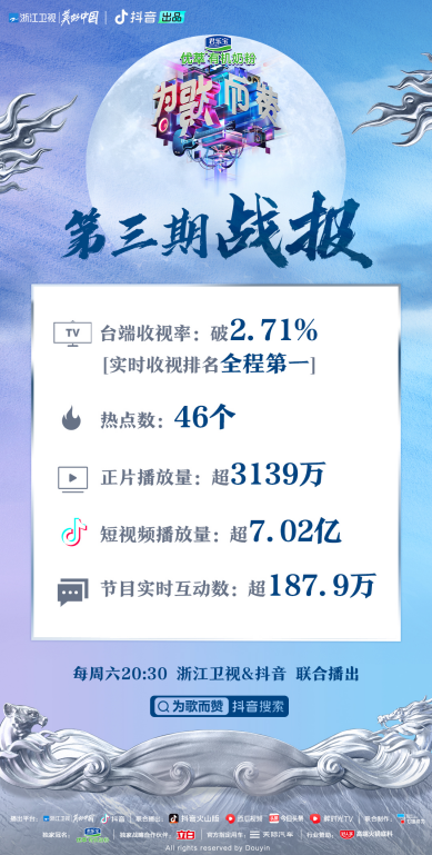 短视频热度排行(2020短视频热度最高的排行)