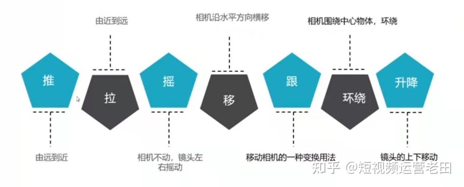 短视频的用途(短视频的功能和特点)