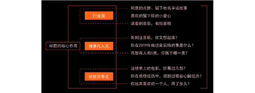 短视频的用途(短视频的功能和特点)