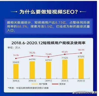 短视频如何增加(短视频如何增加字幕)