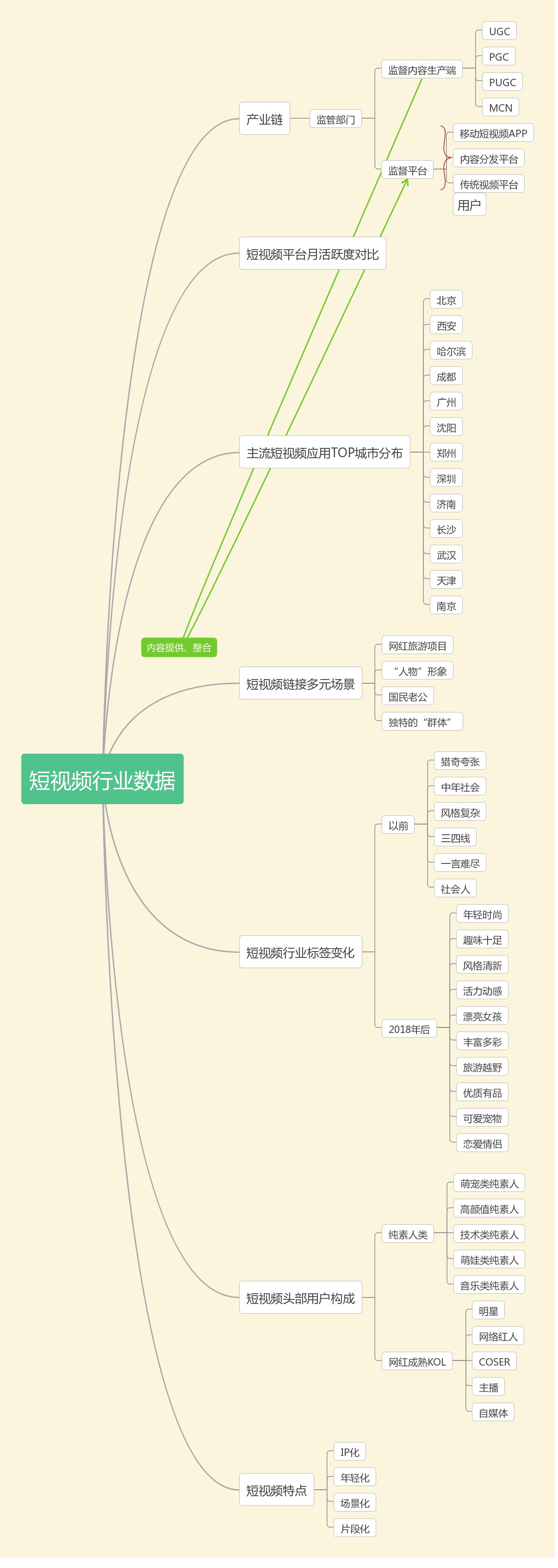短视频受欢迎的原因(短视频受欢迎的原因作文)