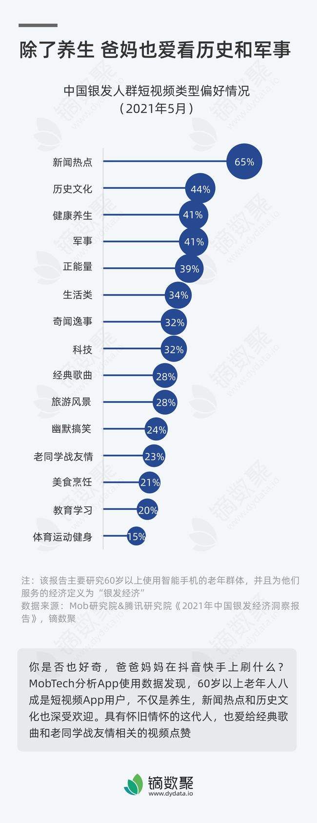 短视频受欢迎的原因(短视频受欢迎的原因作文)