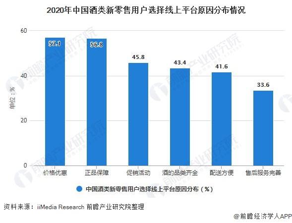 线上销售酒水销售方案(线上销售酒水销售方案怎么写)