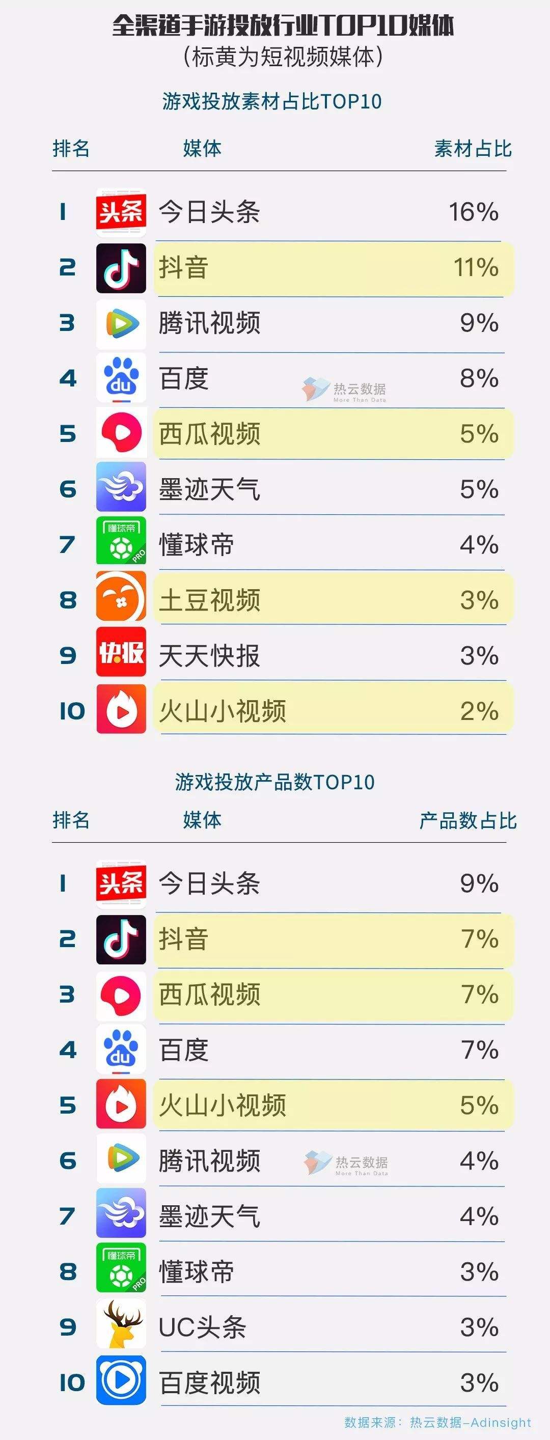 国外的搞笑短视频app有哪些(国外好玩的短视频APP有哪些?)