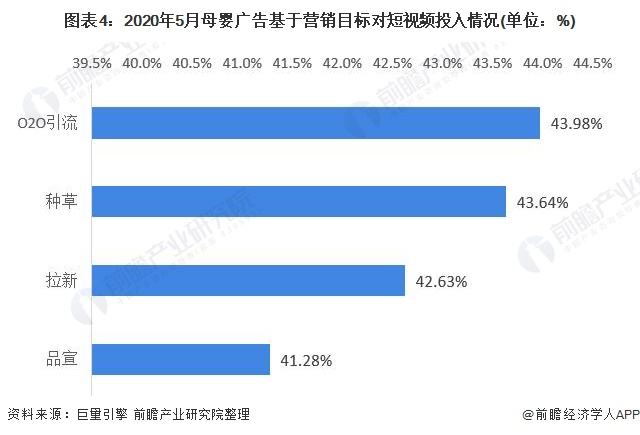 短视频营销市场分析(短视频的市场营销策略分析)
