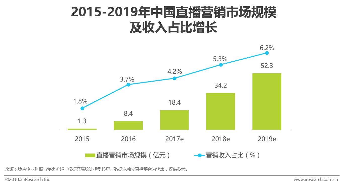 网络直播营销的特点(网络直播营销的特点有) 网络直播营销的特点(网络直播营销的特点有)