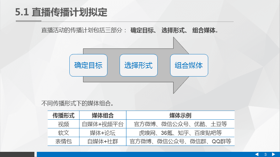 网络直播营销的特点(网络直播营销的特点有) 网络直播营销的特点(网络直播营销的特点有)