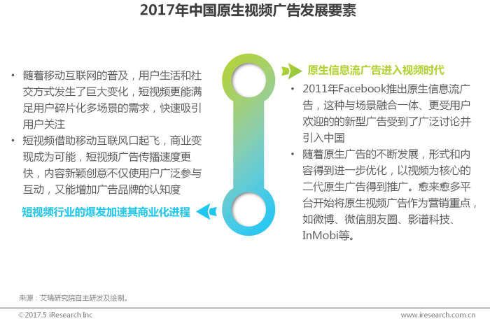 短视频广告销售(短视频广告销售与促进)