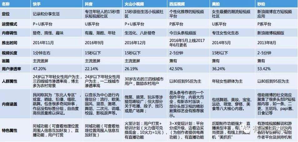 短视频功能介绍(短视频的功能有哪些)
