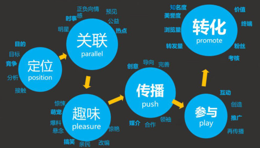 短视频销售方式(如何利用短视频销售产品)