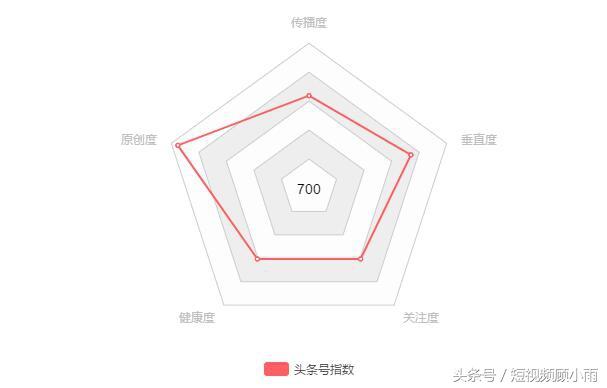 短视频如何吸引人气