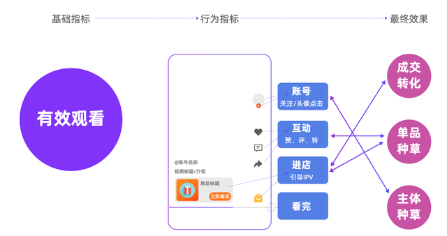 短视频的引流方式 短视频的引流方式