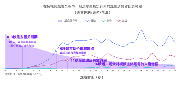 短视频的引流方式 短视频的引流方式