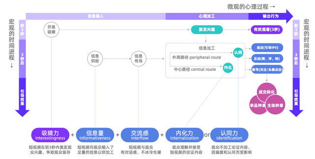 短视频的引流方式 短视频的引流方式