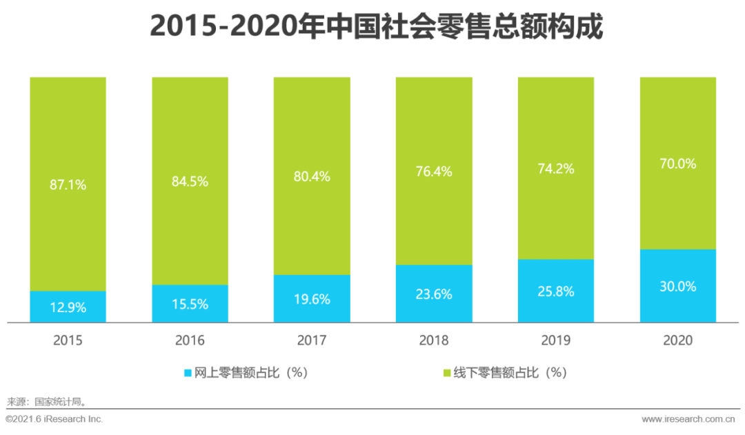 线上销售对实体销售的冲击(线上销售对实体销售的冲击是什么)