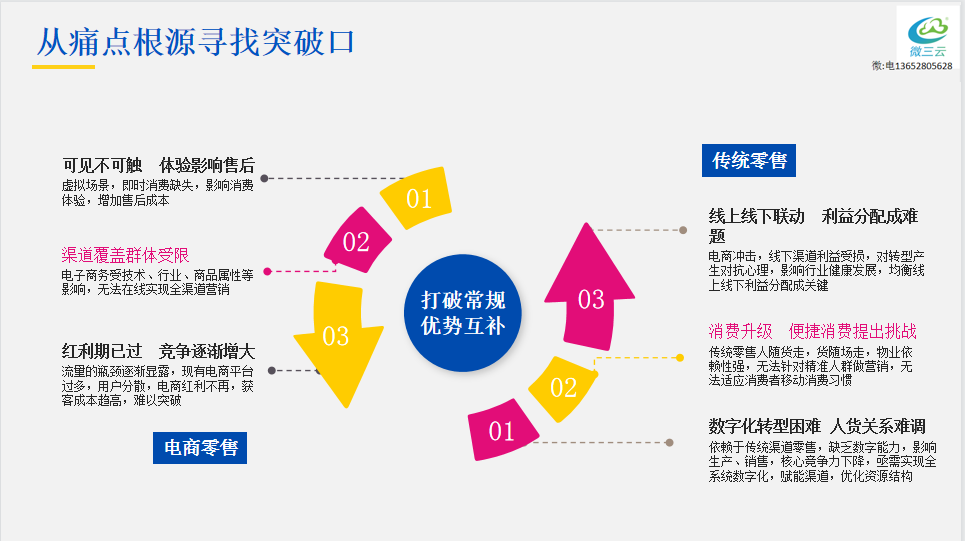 线上销售对实体销售的冲击(线上销售对实体销售的冲击是什么)