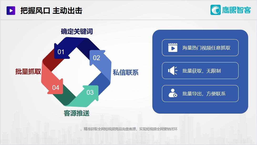 短视频如何获客(短视频获客小程序)
