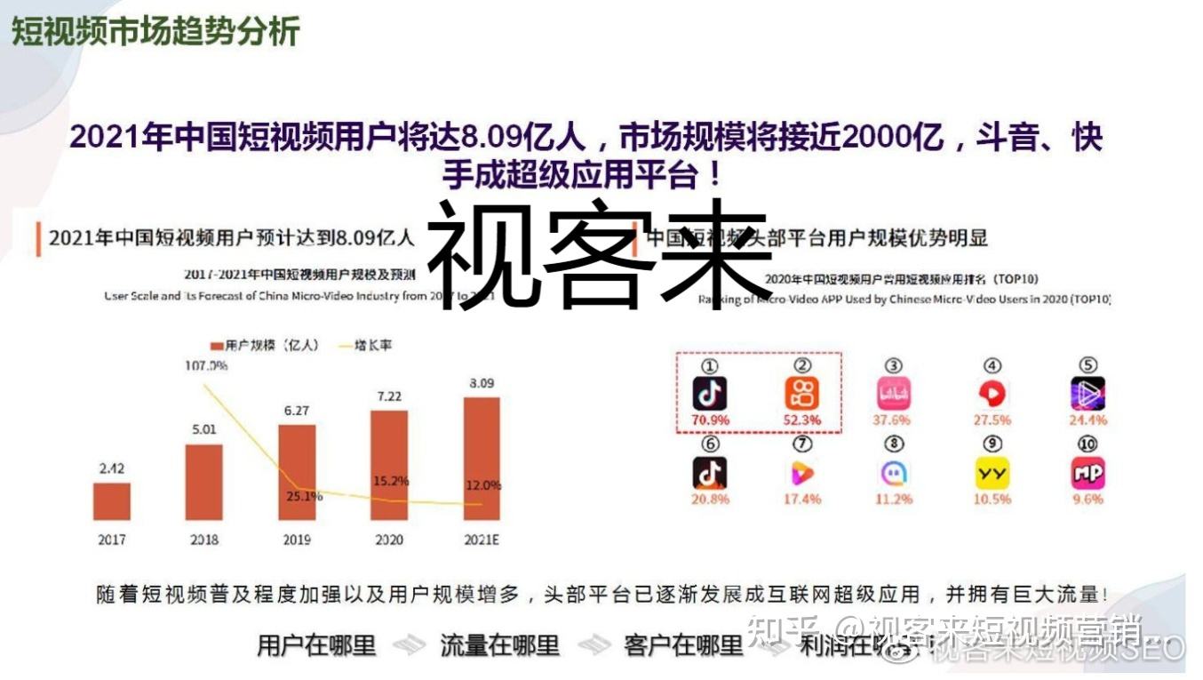 短视频如何获客(短视频获客小程序)