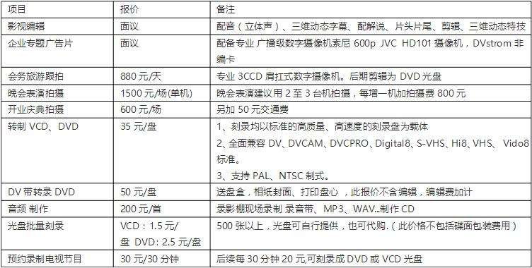 报价单怎么制作视频(电脑制作报价单视频教学)