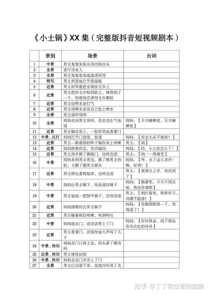 短视频脚本创作(短视频脚本创作评分标准)