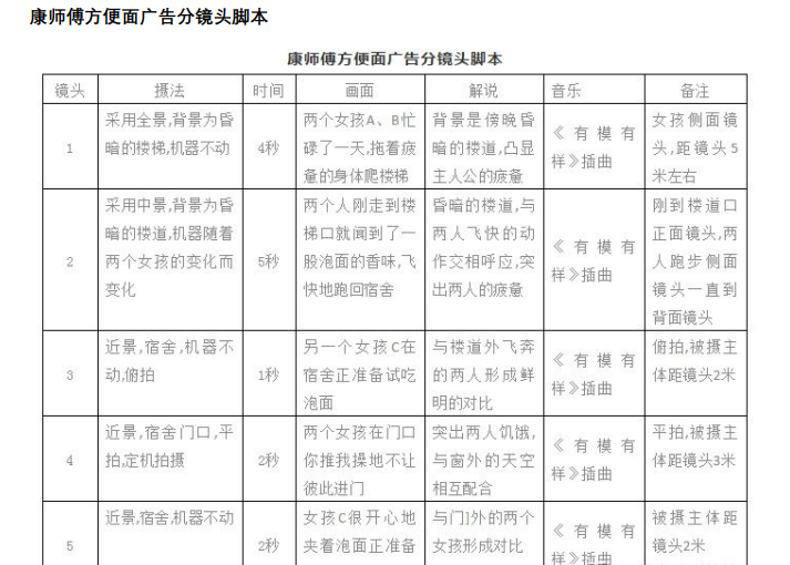 短视频脚本创作(短视频脚本创作评分标准)