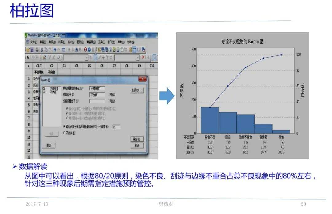 柏拉图做法视频(柏拉图制作的方法和步骤视频)