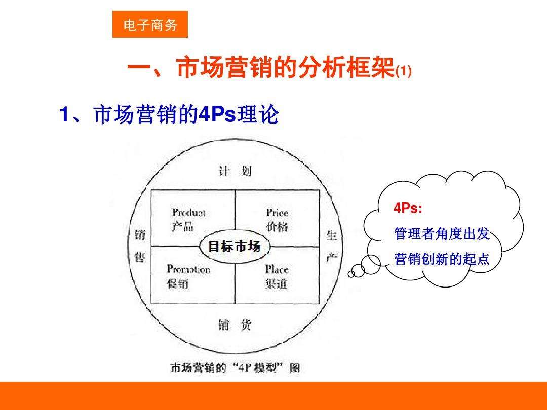 在线营销分析(在线营销分析案例) 在线营销分析(在线营销分析案例)